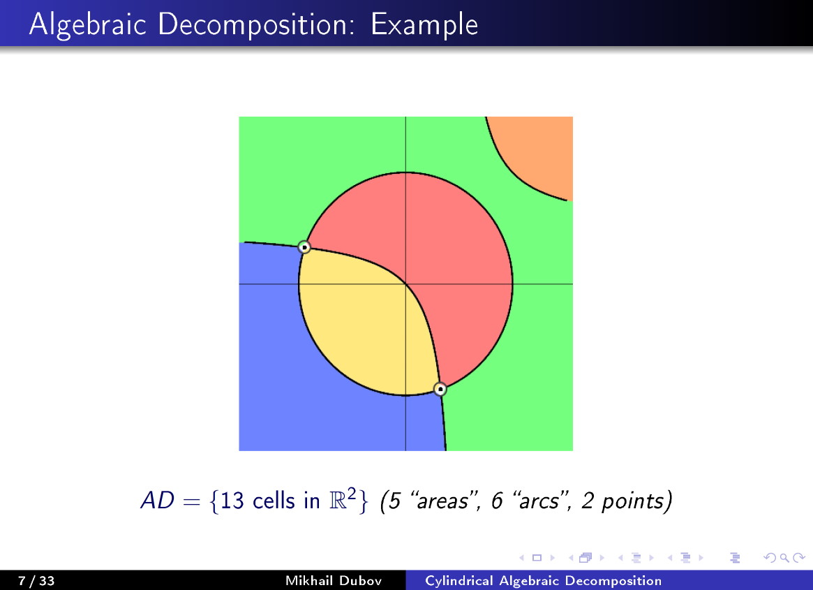 Cylindrical Algebraic Decomposition