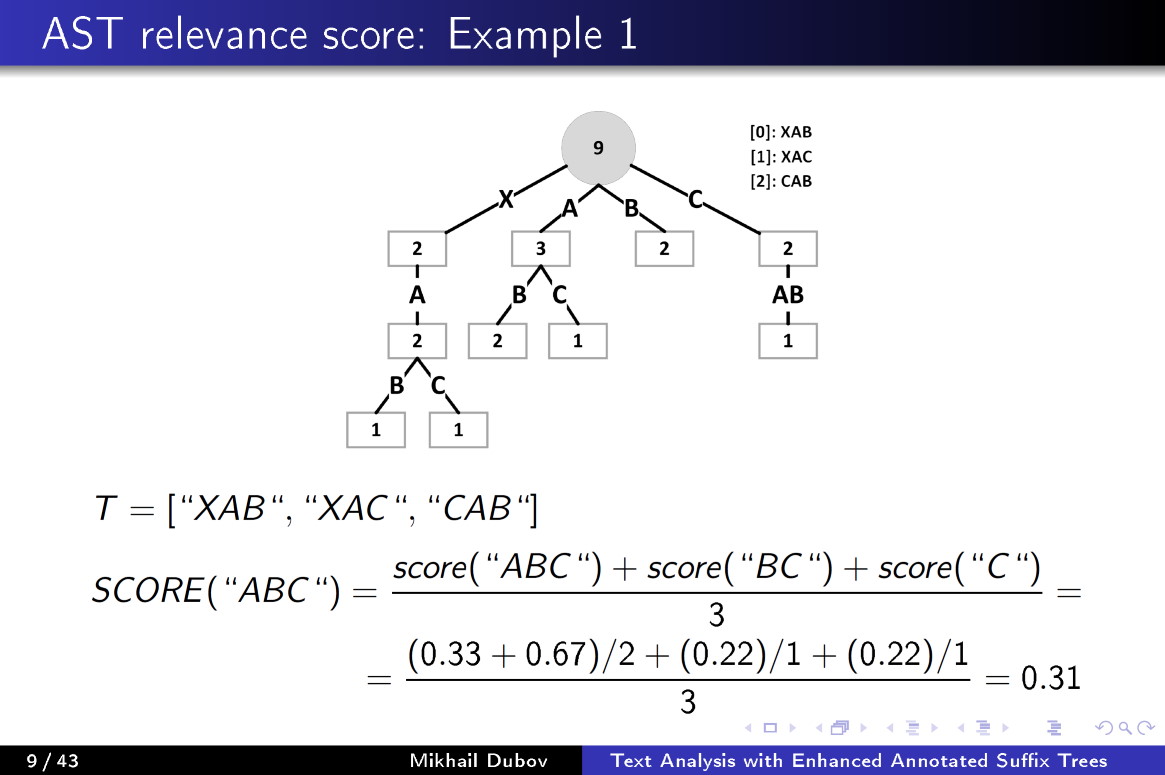 Text Analysis with Enhanced Annotated Suffix Trees